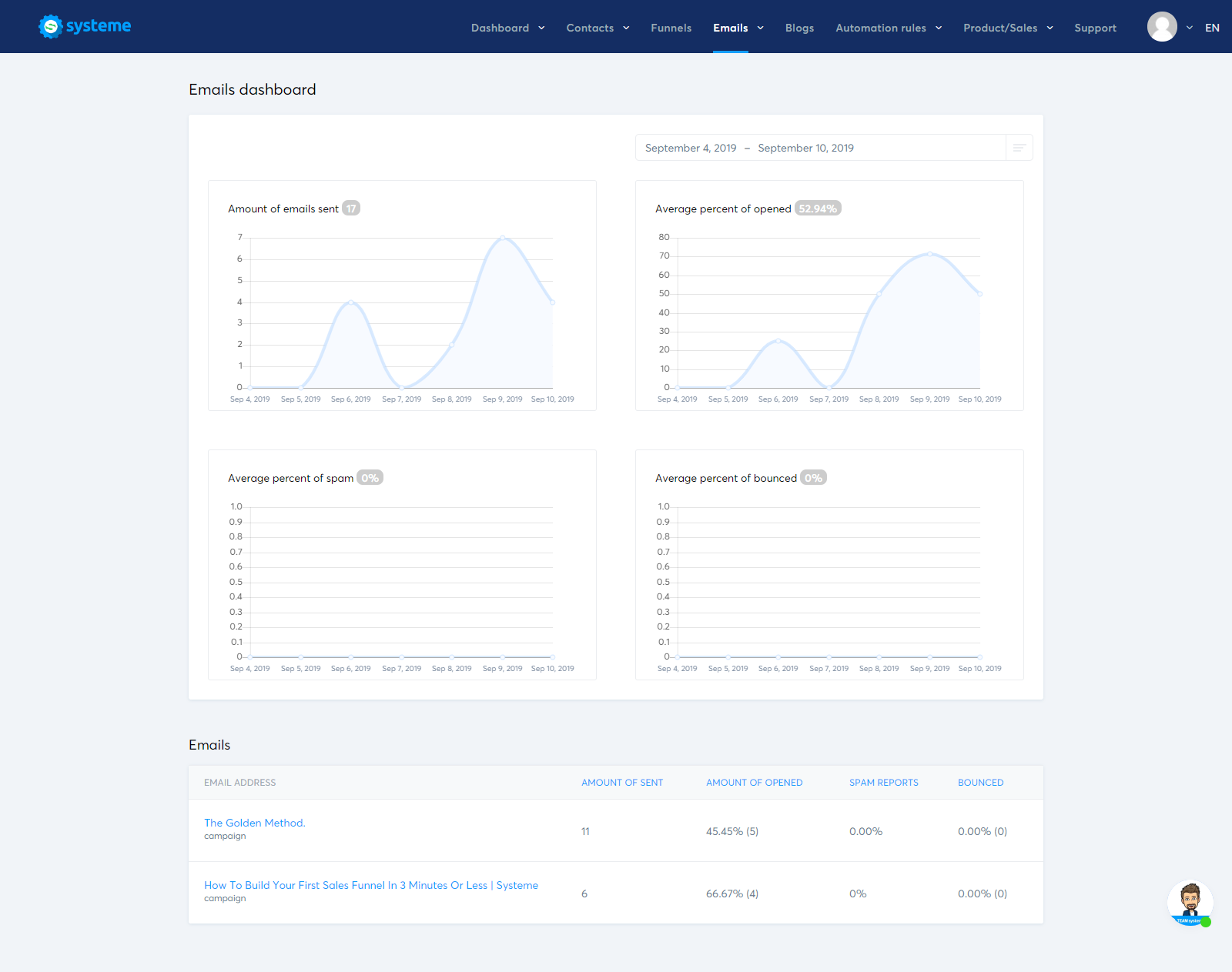 Systeme Review 5